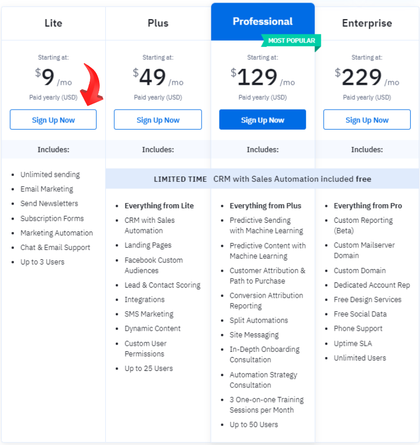 Pricing of Activecampaign